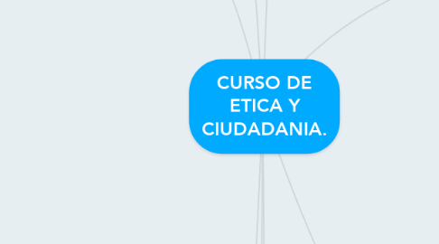 Mind Map: CURSO DE ETICA Y CIUDADANIA.