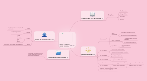 Mind Map: ANTECEDENTES DE LA GESTALT