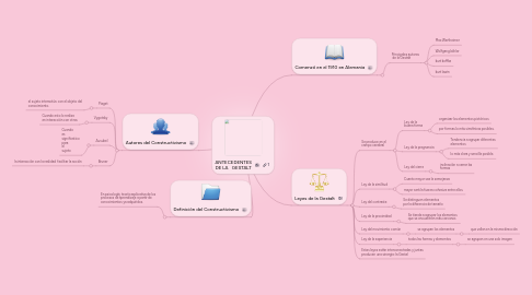 Mind Map: ANTECEDENTES DE LA   GESTALT