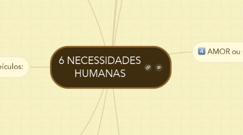 Mind Map: 6 NECESSIDADES HUMANAS