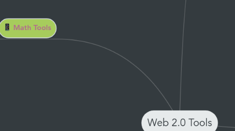 Mind Map: Web 2.0 Tools