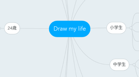 Mind Map: Draw my life