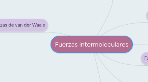 Mind Map: Fuerzas intermoleculares