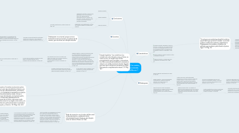 Mind Map: Shakespeare y Cervantes, en el Canon occidental, según Harold Bloom 1