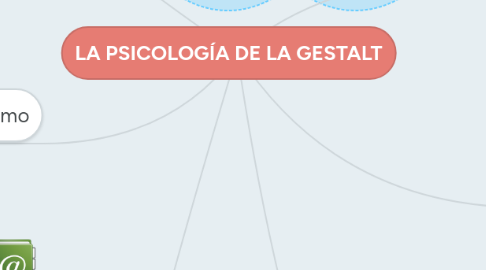 Mind Map: LA PSICOLOGÍA DE LA GESTALT