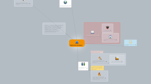 Mind Map: DERECHOS SOCIALES