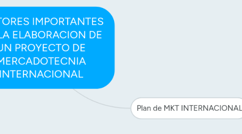 Mind Map: FACTORES IMPORTANTES  EN LA ELABORACION DE UN PROYECTO DE MERCADOTECNIA INTERNACIONAL