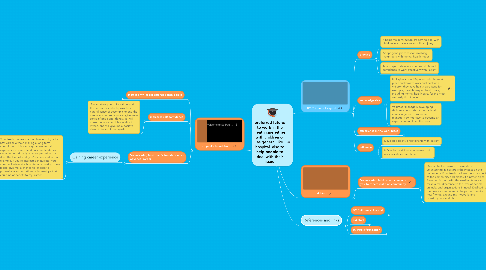 Mind Map: preferred future: to work in the heath care either with children or as general like hospital. also to help people to deal with their issue