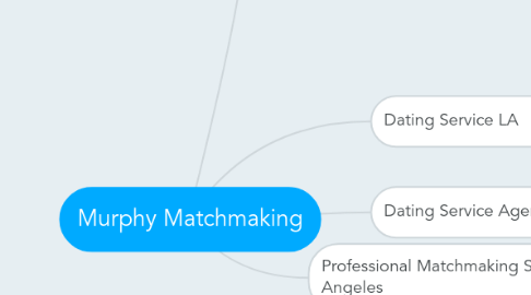 Mind Map: Murphy Matchmaking