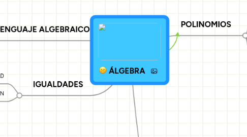 Mind Map: ÁLGEBRA