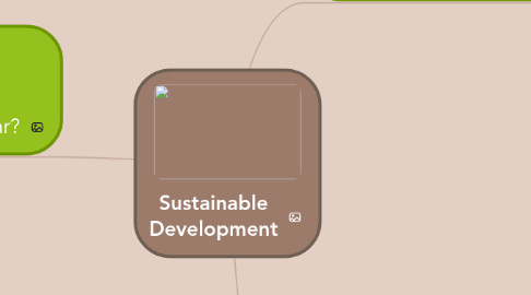 Mind Map: Sustainable Development