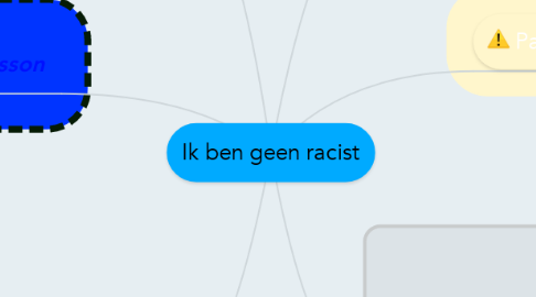 Mind Map: Ik ben geen racist