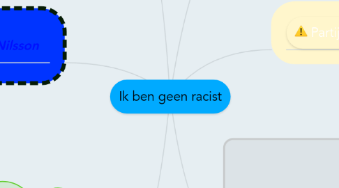 Mind Map: Ik ben geen racist