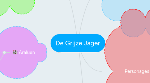 Mind Map: De Grijze Jager