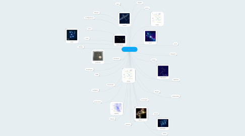 Mind Map: stjernebilleder