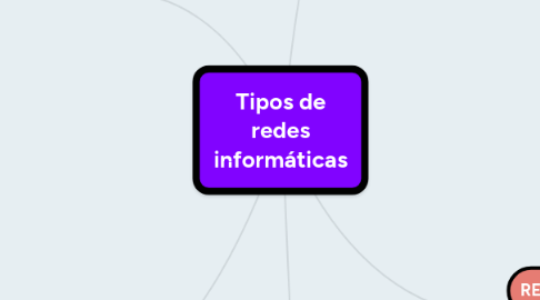 Mind Map: Tipos de redes informáticas