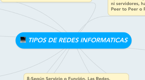 Mind Map: TIPOS DE REDES INFORMATICAS