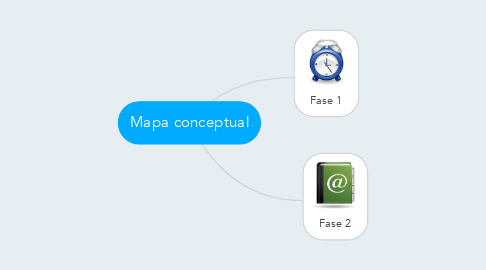 Mind Map: Mapa conceptual