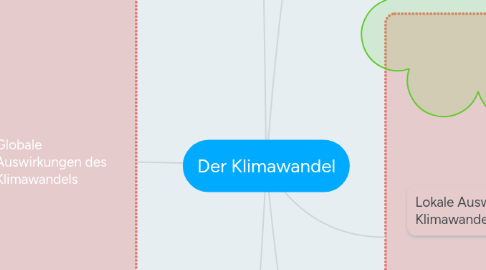 Mind Map: Der Klimawandel
