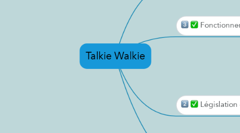 Mind Map: Talkie Walkie