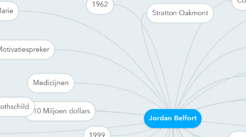 Mind Map: Jordan Belfort