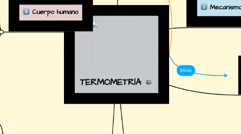 Mind Map: TERMOMETRÍA