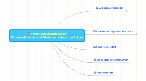 Mind Map: Verhaltensauffällige Kinder Fördermaßnahmen und Fördermethoden in der Schule