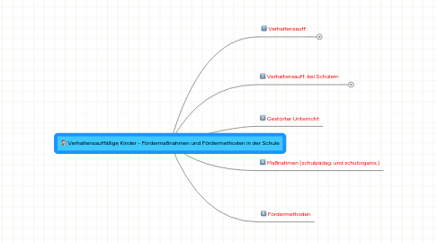 Mind Map: Verhaltensauffällige Kinder - Fördermaßnahmen und Fördermethoden in der Schule