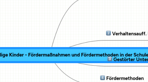 Mind Map: Verhaltensauffällige Kinder - Fördermaßnahmen und Fördermethoden in der Schule