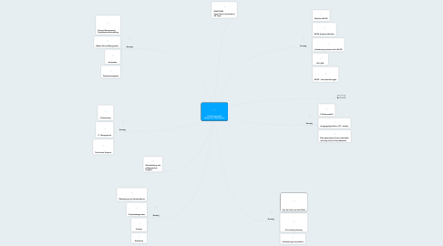 Mind Map: Vertiefungsmodul «Bring Your Own Device»