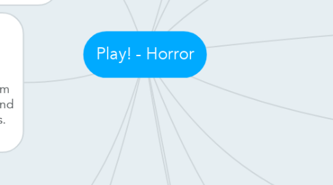 Mind Map: Play! - Horror