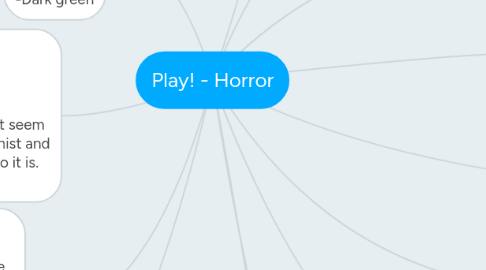 Mind Map: Play! - Horror