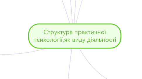 Mind Map: Структура практичної психології,як виду діяльності