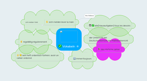 Mind Map: Vokabeln