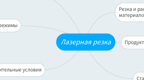 Mind Map: Лазерная резка