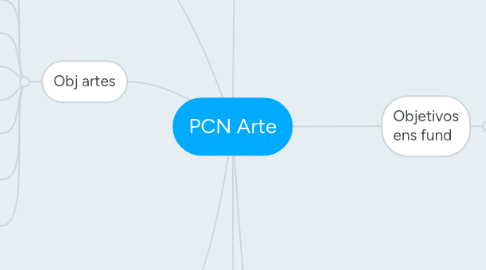 Mind Map: PCN Arte