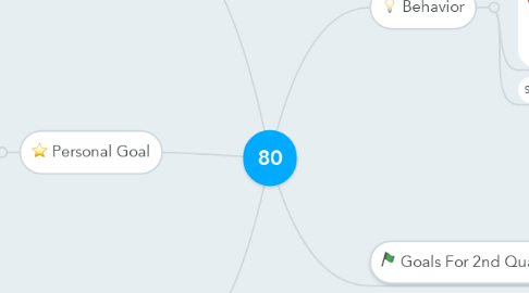 Mind Map: 80