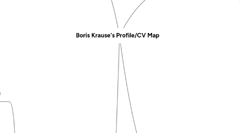 Mind Map: Boris Krause's Profile/CV Map