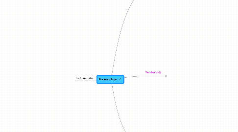 Mind Map: Business Page