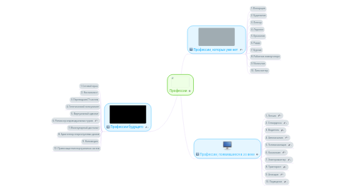 Mind Map: Профессии