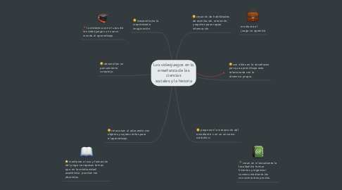 Mind Map: Los videojuegos en la enseñanza de las ciencias sociales y la historia