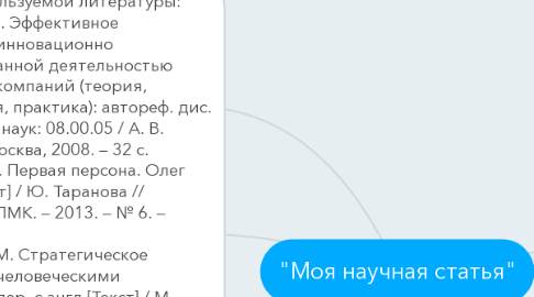 Mind Map: "Моя научная статья"