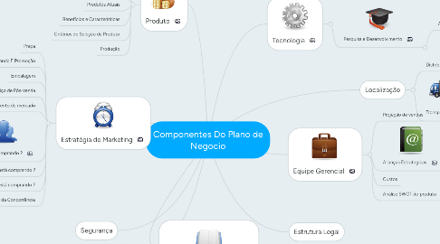 Mind Map: Componentes Do Plano de Negocio