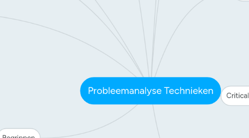 Mind Map: Probleemanalyse Technieken