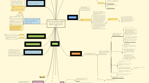 Mind Map: Facts are needed to establish theories but theories are needed to make sense of facts