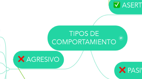Mind Map: TIPOS DE COMPORTAMIENTO