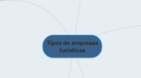 Mind Map: Tipos de empresas turisticas