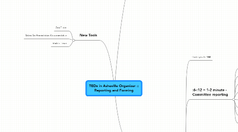 Mind Map: TEDx in Asheville Organizer :: Reporting and Forming