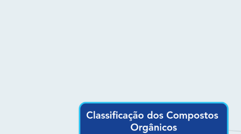 Mind Map: Classificação dos Compostos Orgânicos