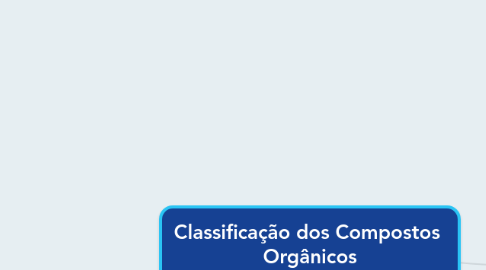 Mind Map: Classificação dos Compostos  Orgânicos